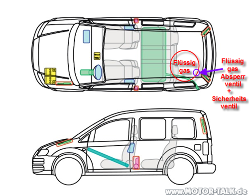 Rettungskarte-fluessiggas