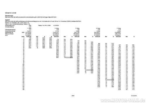 G6 59kW Radzugkrafttabelle