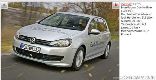Golf-bm-verbrauch