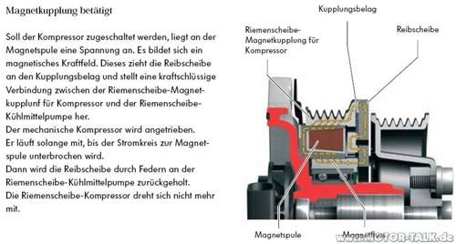 Magnetkupplung zu