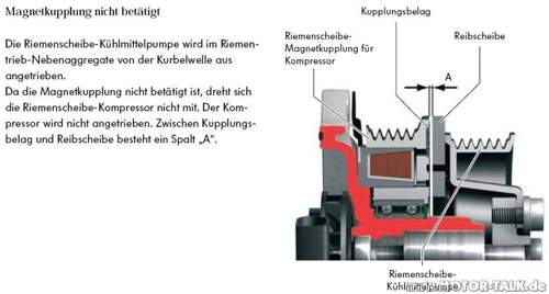 Magnetkupplung offen