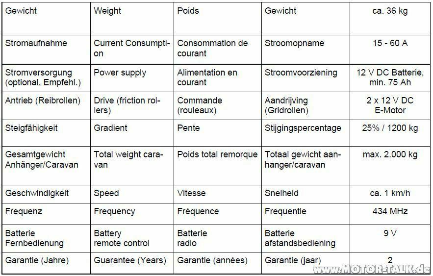 Caravan-Rangierantrieb selber einbauen?