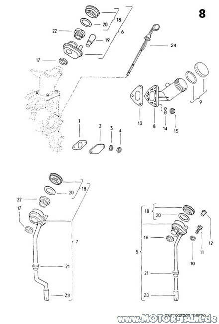 Ölverlust am Einfüllstutzen...( mit Foto )