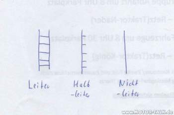 Leiter-halbleiter-nichtleiter