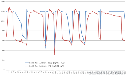 Luftmassenmesser-test-neuteil-04-06-2010