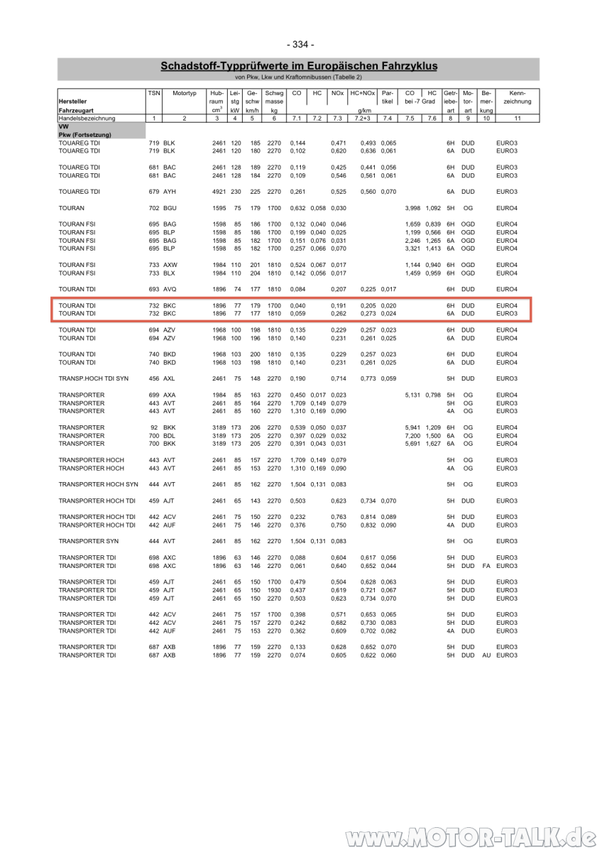 DPF nachrüsten für 1,9TDI Bj. 2004, wer kennt aktuelle Preise?