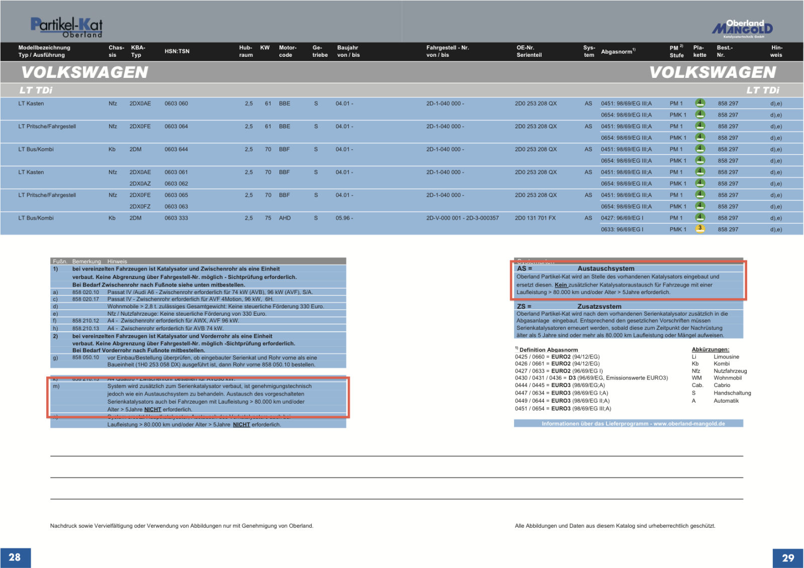 DPF nachrüsten für 1,9TDI Bj. 2004, wer kennt aktuelle Preise?