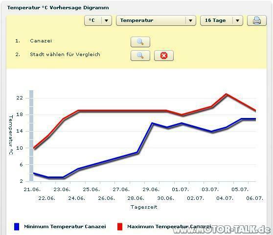 The Final: Audi Alpentour - ALT V 2.7. 4.7.2010