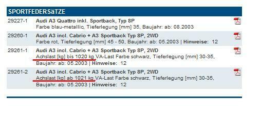 Audi S-line fahrwerk einbauen