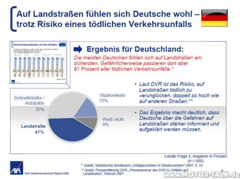 Landstrassen-gefahreneinschaetzung-falsch