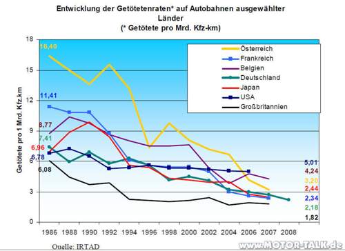 Getoetetenrate-europa-von-86-bis-2008