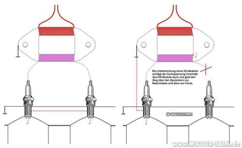 Dis-modul-schema-fehler