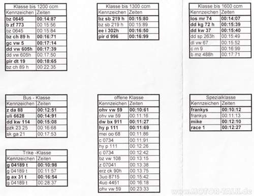 Ergebnisse-bautzen-2010