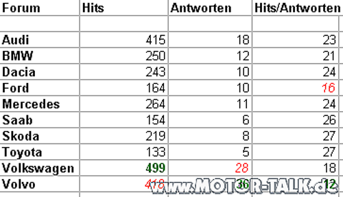 Wunschlistenhitliste