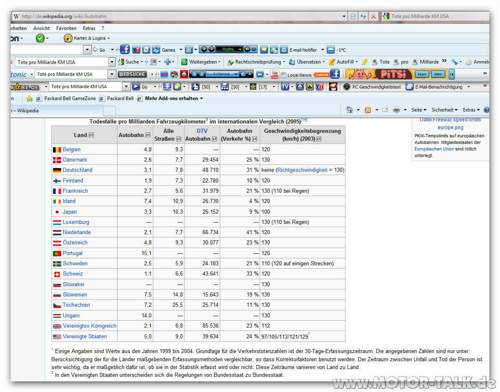 Getoete-pro-mrd-km-2005-internationaler-vergleich
