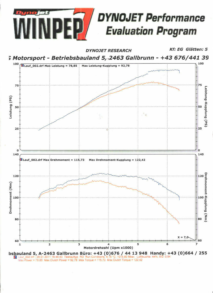 Motor-tuning 1,6/1,8 (pn-rp)