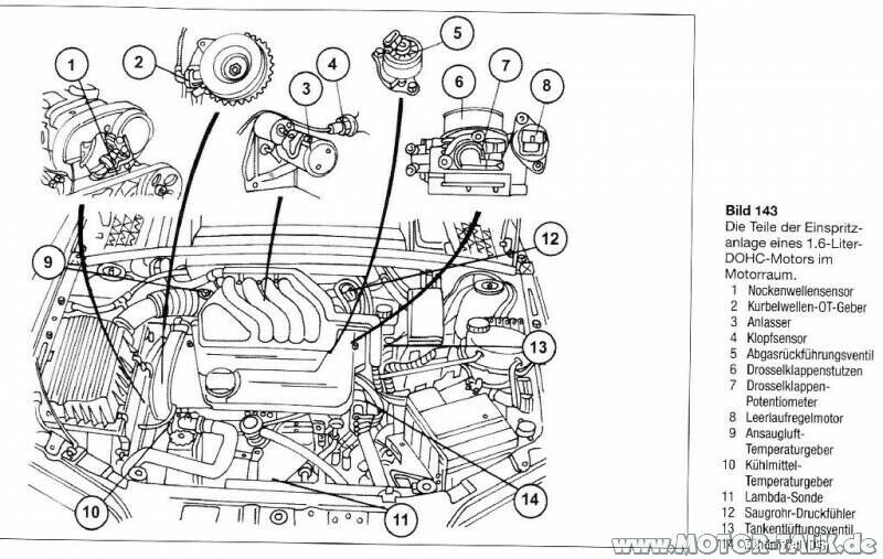 Leerlaufdrehzahl schwankt
