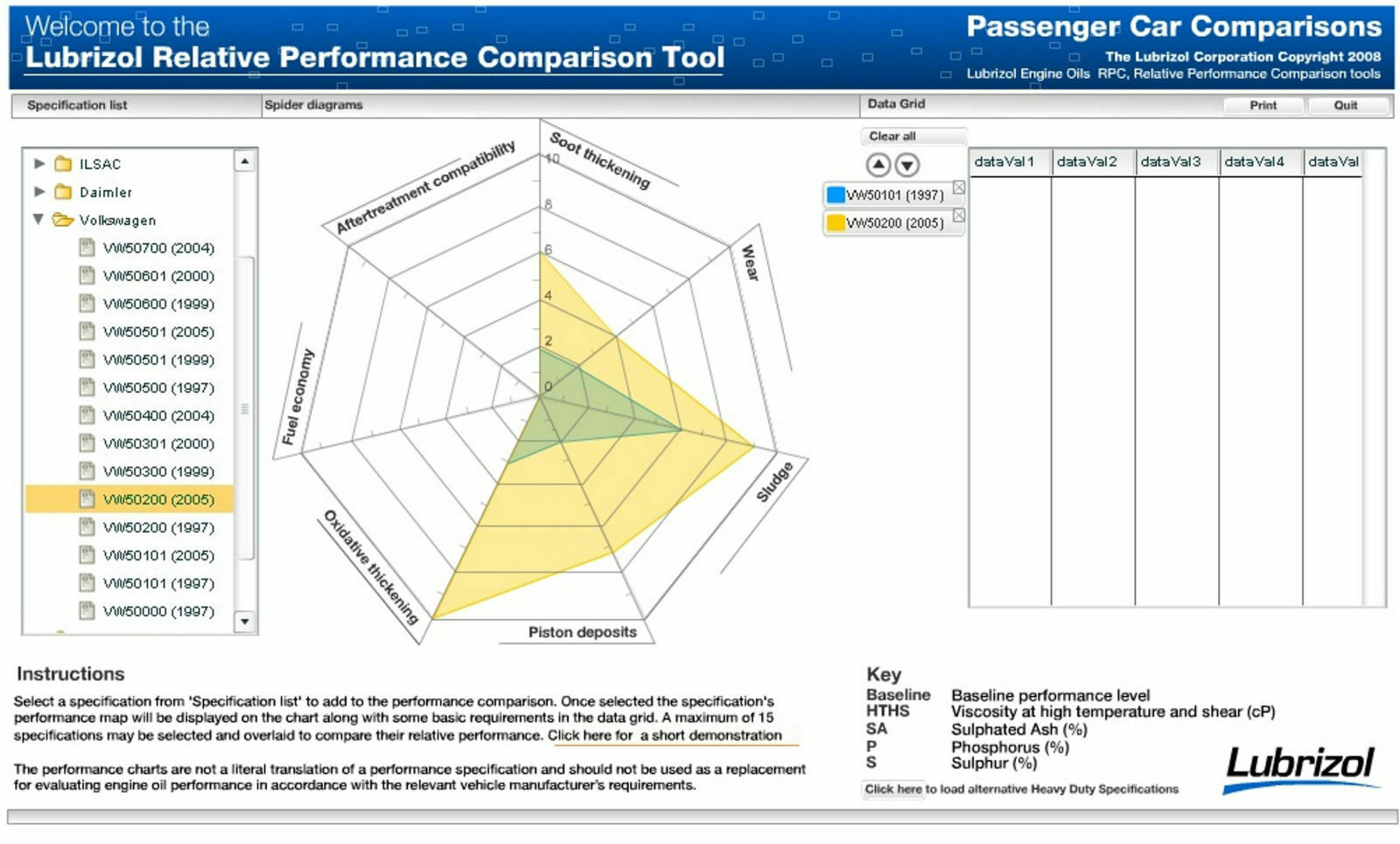 Castrol 10W 40 beim 1,4