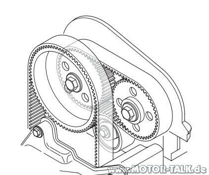 Frage zum 1,4ltr.Motor mit 80PS