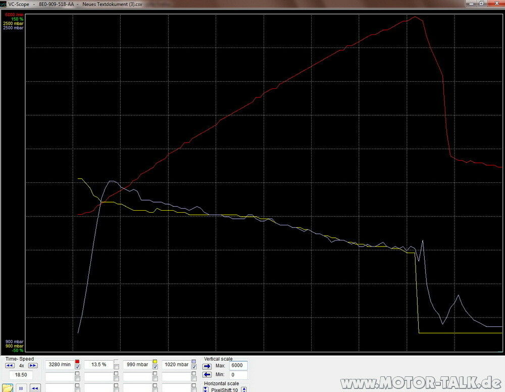 A4 B6 - Ladedruck 1,8T