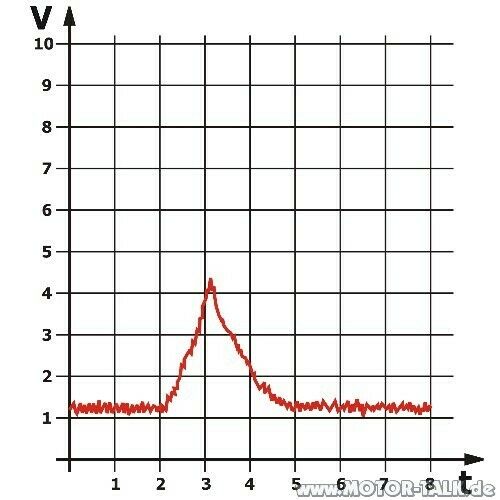 Fehlermeldung 0100 (Luftmengenmesser) Standgasschwankungen