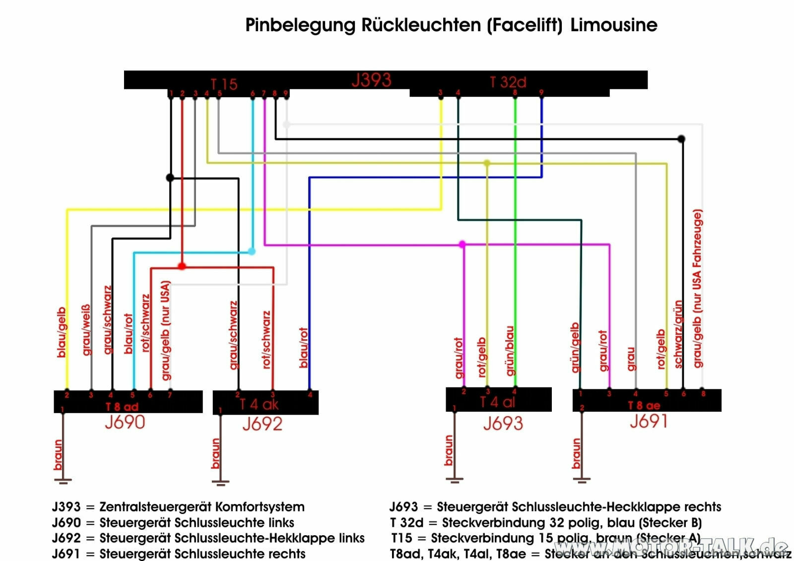 Facelift Heck-Umbau Limousine Codierung auf Avant LED*s