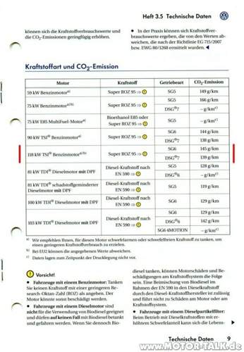 HB3.5-TD-S.9-Kraftstoff-Golf-MJ2009