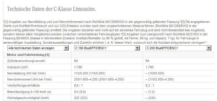 Mit Brabus-Chip Leistung erhöhen?