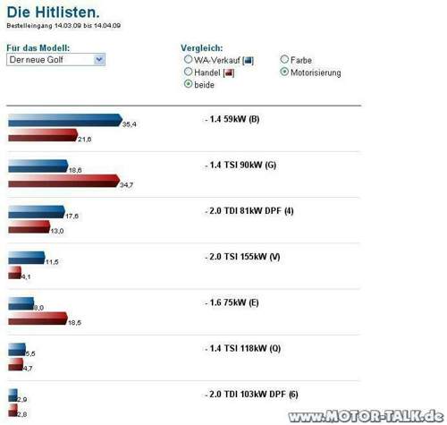 Bestell-charts-motoren-40012