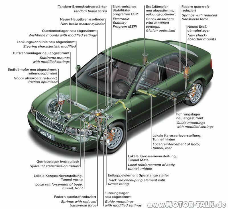 Audi A4 als Erstauto