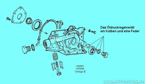 Oelpumpe-omega-b-oeldruckregel-begrenzungsventil