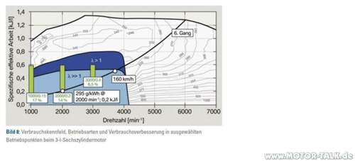 N53-verbrauchskennfeld