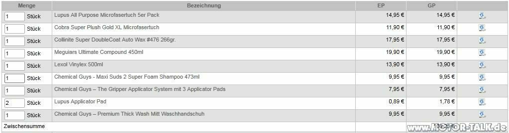 Pflegeset für ein schwarzen A4