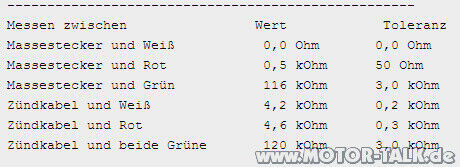 Piaggio springt nicht an!