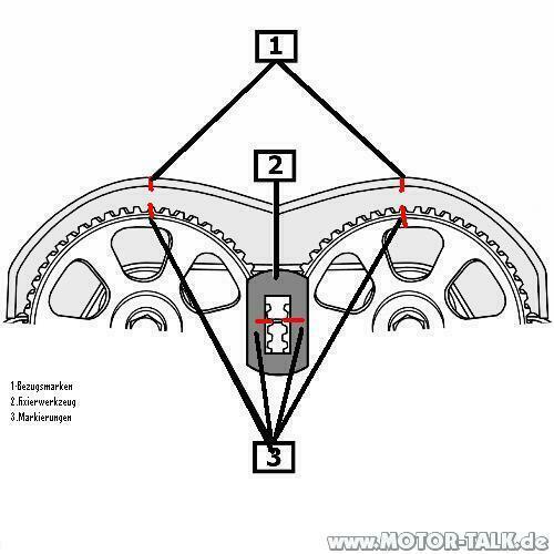 Zig Fehlercodes nach Motorüberholung