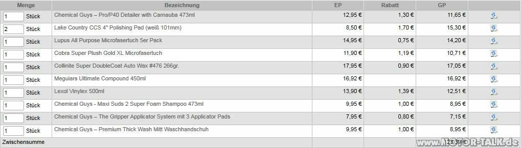 Pflegeset für ein schwarzen A4