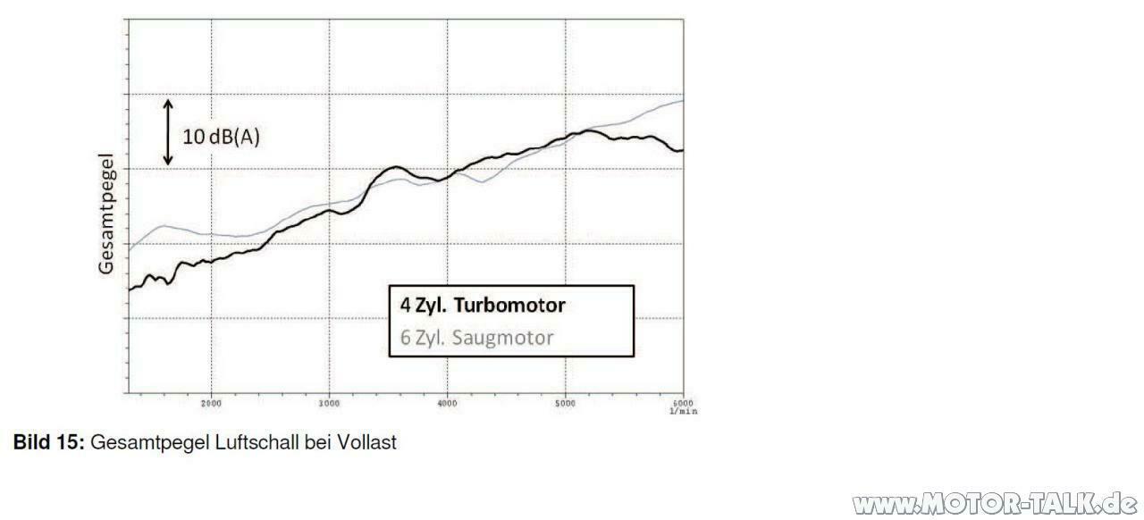 BMWs neue Motorenfamilie besteht aus 6-, 4- und 3-Zylindermotoren