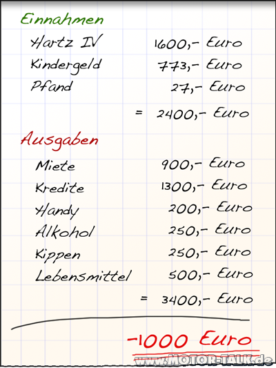 Schreibst du noch oder spammst du schon?