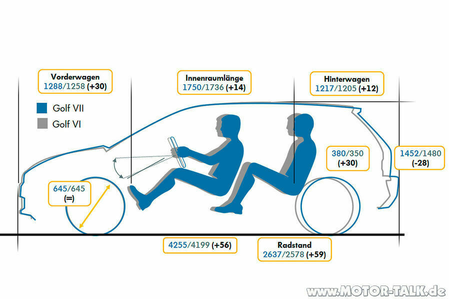 Erste offizielle Bilder Golf VII!