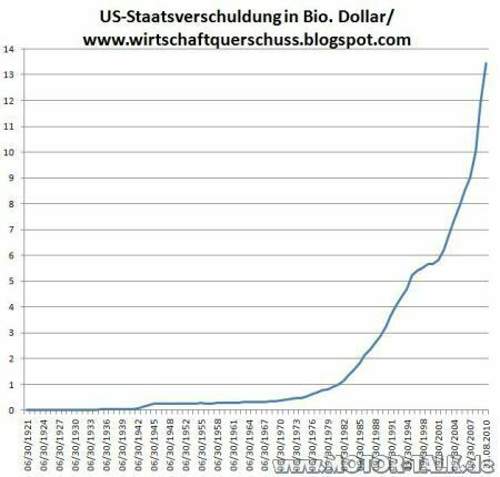 24-staatsverschuldung-usa