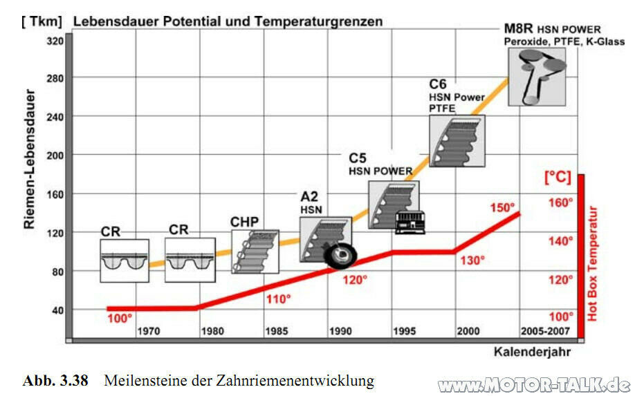 Ist der 1,4 Liter 59 KW Benzinmotor in Ordnung?
