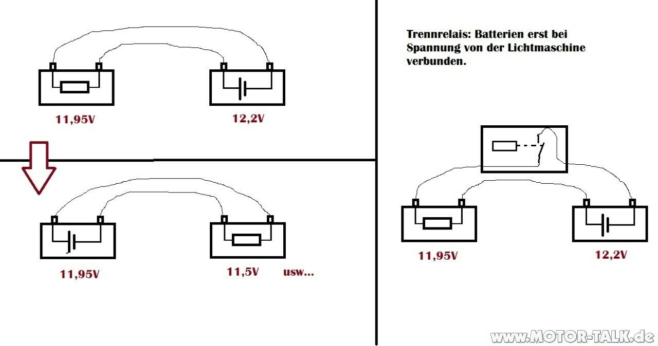 Zweite Batterie mit oder ohne Trennrelais?