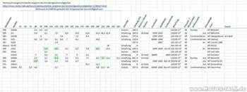 Verbrauchstabelle-stand-25-6-10