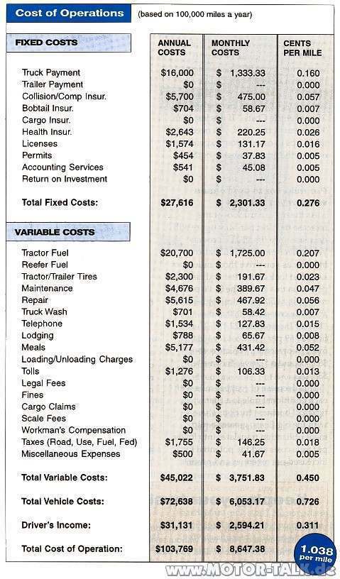 Italien-Blockade: Streikposten von deutscher Fernfahrerin getötet