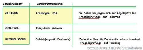 2tragbilder gleason u a