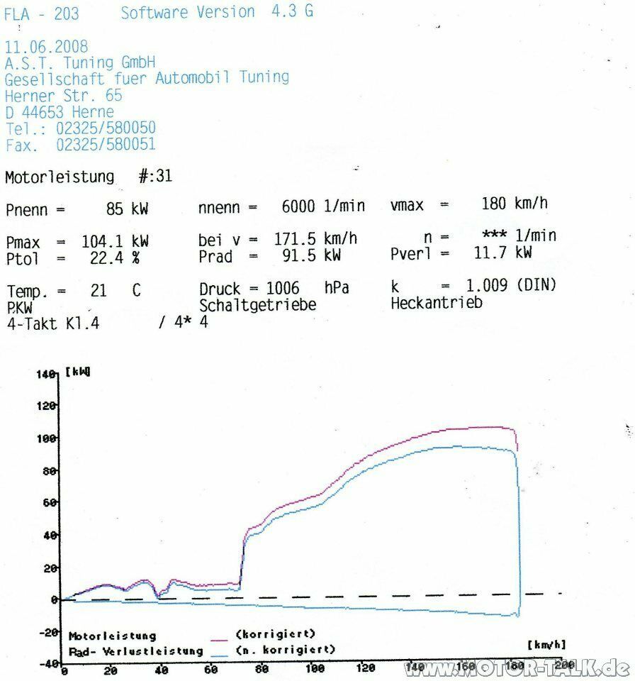 Motortuning 2000ccm Typ 1 / welche Leistung?