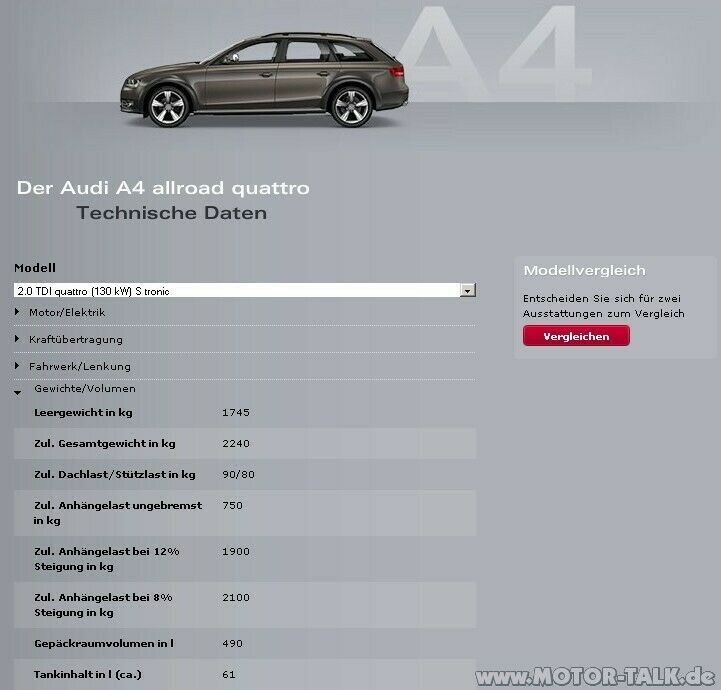 Audi A4 allroad quattro
