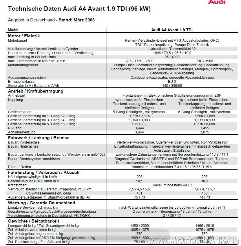 Audi A4 allroad quattro