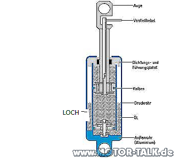 Twingo 1 (BJ 2000) bei der Lenkung Stange abgerissen