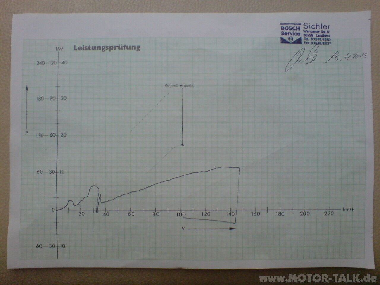 Kerbe im Verteiler -> Zylinder 1